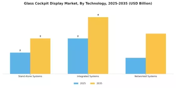 Glass Cockpit Display Market Segment Image 3
