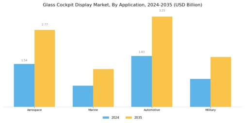 Glass Cockpit Display Market Segment Image 0