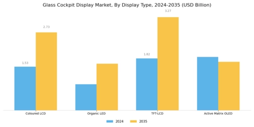 Glass Cockpit Display Market Segment Image 1