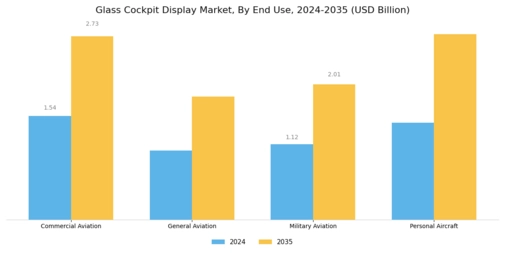 Glass Cockpit Display Market Segment Image 2