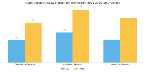 Glass Cockpit Display Market Segment Image 3