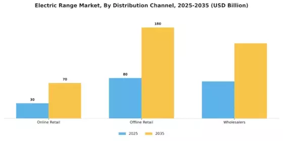 Electric Range Market Segment Image 3