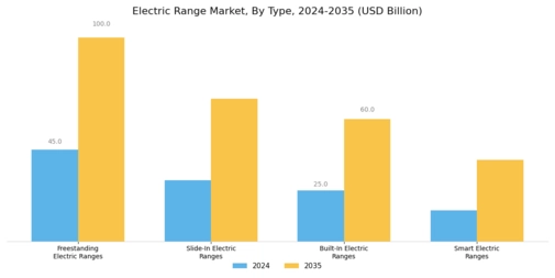 Electric Range Market Segment Image 0