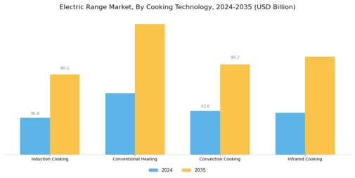 Electric Range Market Segment Image 1