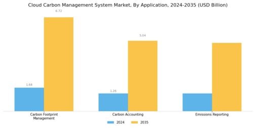 Cloud Carbon Management System Market Segment Image 2