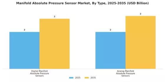 Manifold Absolute Pressure Sensor Market Segment Image 1