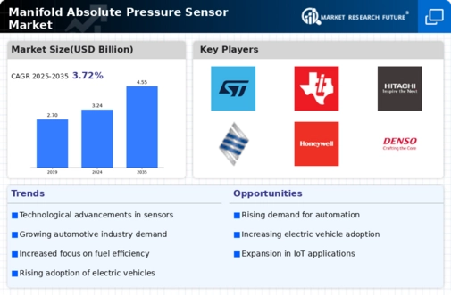 Manifold Absolute Pressure Sensor Market Infographic