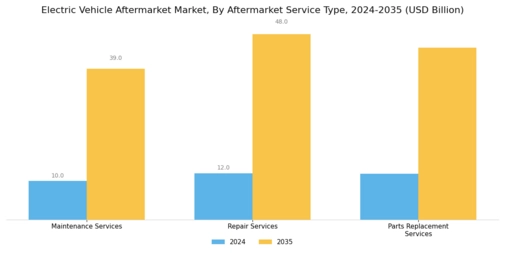 Electric Vehicle Aftermarket Market Segment Image 3