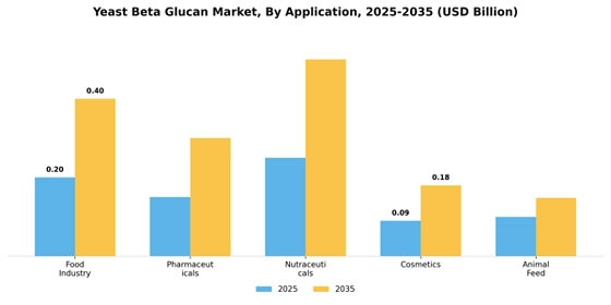 Yeast Beta Glucan Market
 Segment Image 0