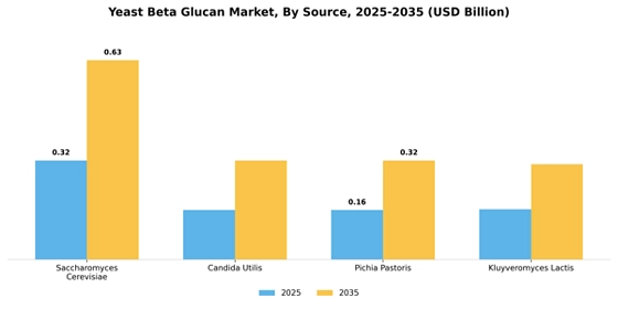 Yeast Beta Glucan Market
 Segment Image 3