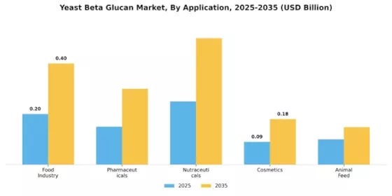 Yeast Beta Glucan Market
 Segment Image 0