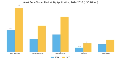 Yeast Beta Glucan Market
 Segment Image 0