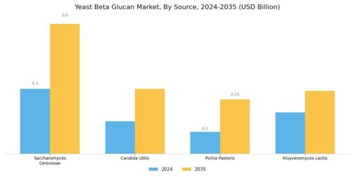 Yeast Beta Glucan Market
 Segment Image 1