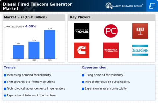 Diesel Fired Telecom Generator Market Infographic