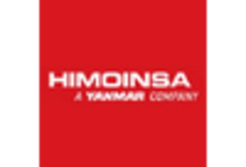 Diesel Fired Telecom Generator Market key player