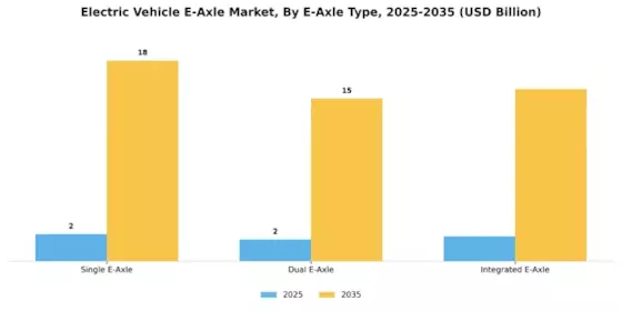 Electric Vehicle E Axle Market Segment Image 2