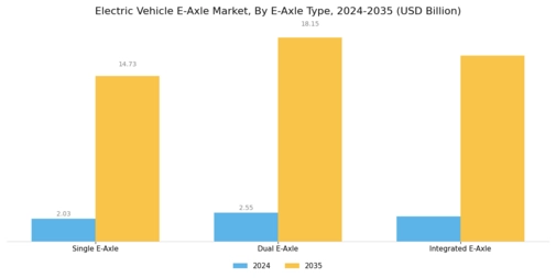 Electric Vehicle E Axle Market Segment Image 2