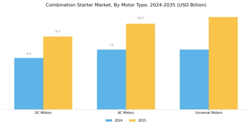 Combination Starter Market Segment Image 3