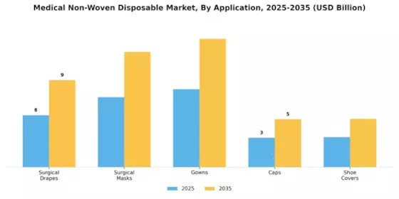 Medical Non Woven Disposables Market Segment Image 0