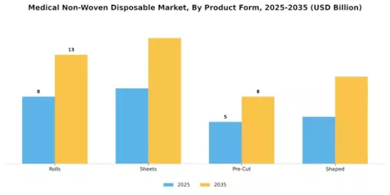 Medical Non Woven Disposables Market Segment Image 3