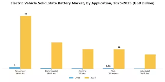 Electric Vehicle Solid State Battery Market Segment Image 0