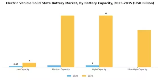 Electric Vehicle Solid State Battery Market Segment Image 1