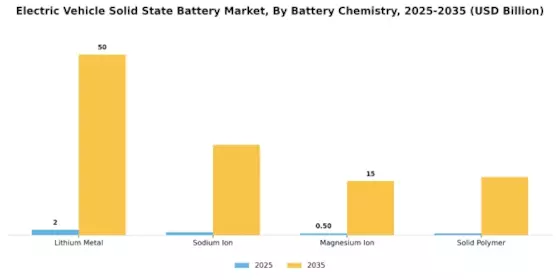 Electric Vehicle Solid State Battery Market Segment Image 2