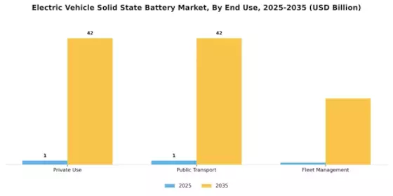 Electric Vehicle Solid State Battery Market Segment Image 3
