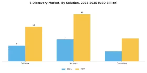 E Discovery Market Segment Image 1