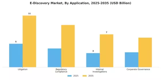 E Discovery Market Segment Image 3