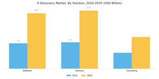 E Discovery Market Segment Image 1
