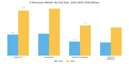 E Discovery Market Segment Image 2