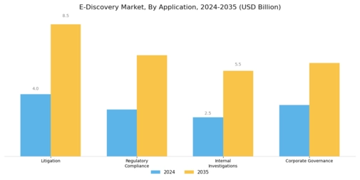 E Discovery Market Segment Image 3