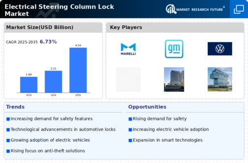 Electrical Steering Column Lock Market Infographic