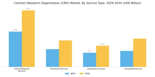 Contract Research Organization Market Segment Image 0