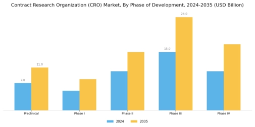Contract Research Organization Market Segment Image 3