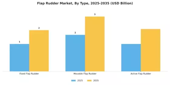 Flap Rudder Market Segment Image 1