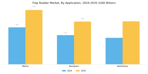 Flap Rudder Market Segment Image 0