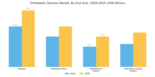 Orthopedic Devices Market Segment Image 2