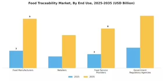 Food Traceability Market Segment Image 2