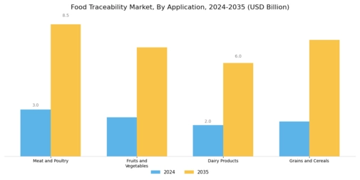 Food Traceability Market Segment Image 1