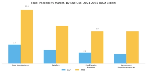 Food Traceability Market Segment Image 2