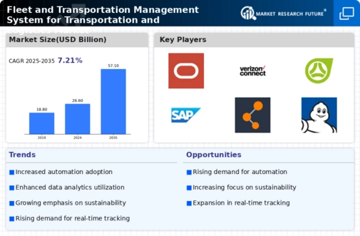 Fleet Transportation Management System Transportation Market Infographic