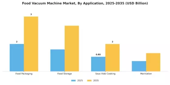 Food Vacuum Machine Market Segment Image 0