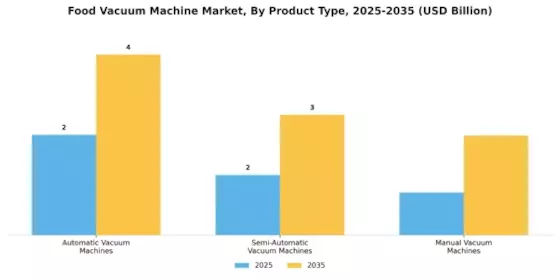 Food Vacuum Machine Market Segment Image 1