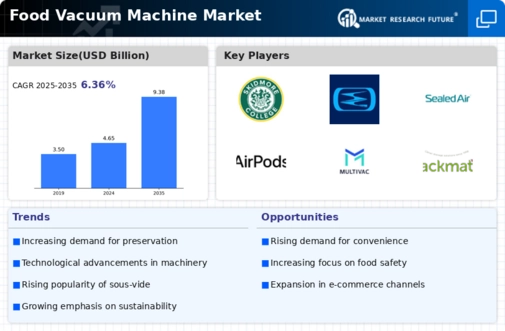 Food Vacuum Machine Market Infographic