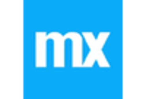 Function as a Service Market key player