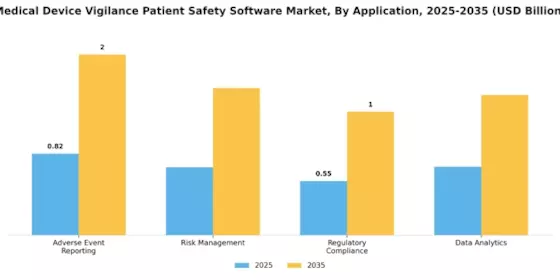 Medical Device Vigilance Patient Safety Software Market Segment Image 0