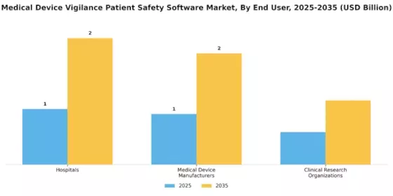 Medical Device Vigilance Patient Safety Software Market Segment Image 2
