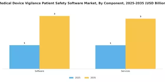 Medical Device Vigilance Patient Safety Software Market Segment Image 3